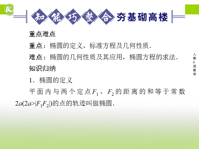 河北省首批重点中学高二数学《椭圆》课件.ppt_第3页