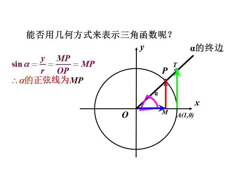 【金识源】（教师参考）高中数学苏教版必修4  1.2.1 任意角的三角函数课件2 .ppt_第3页