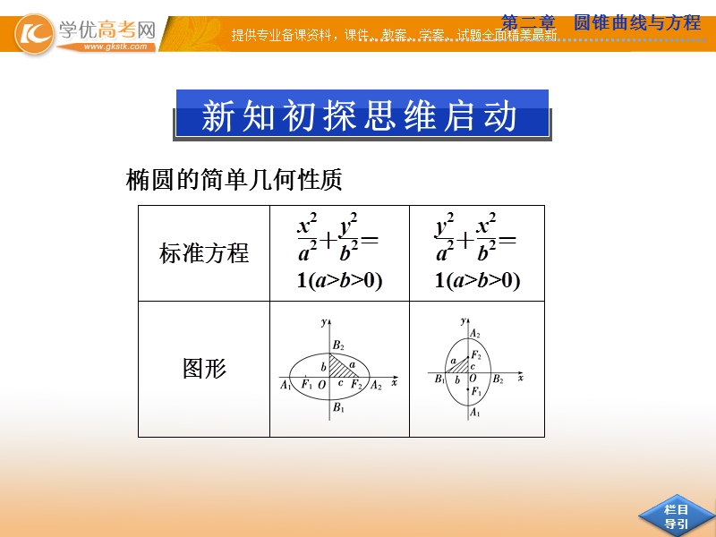 优化方案数学人教a版选修2-1课件：第二章2.2.2第1课时.ppt_第3页