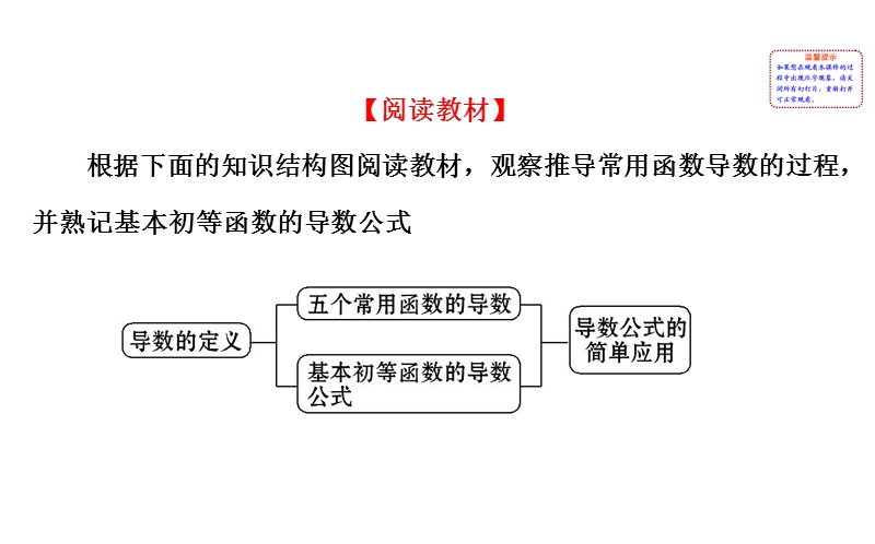 【课时讲练通】人教a版高中数学选修2-2课件：1.2.1 几个常用函数的导数与基本初等函数的导数公式（探究导学课型）.ppt_第2页