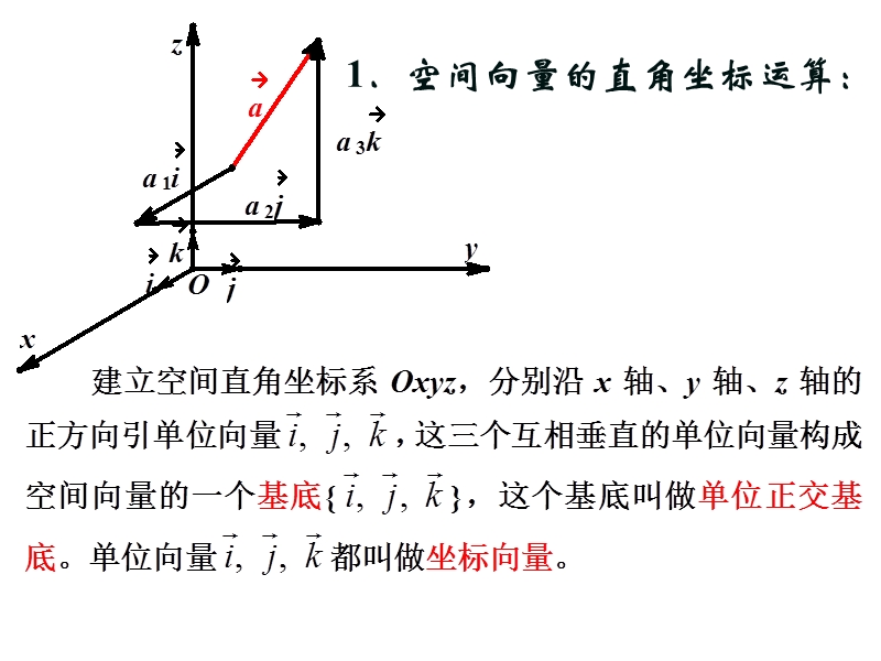 【名校推荐】辽宁省庄河市高二人教b版数学课件：选修2-1 3.1 空间向量的直角坐标运算（共21张ppt）.ppt_第2页