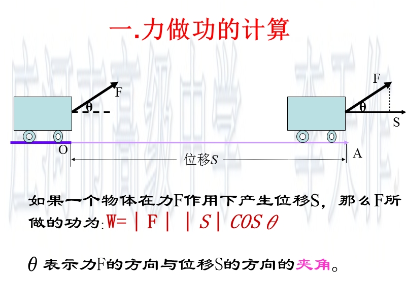 辽宁省庄河市人教b版高一数学必修四课件：2.3.1向量数量积的物理背景与定义 （共22张ppt）.ppt_第3页