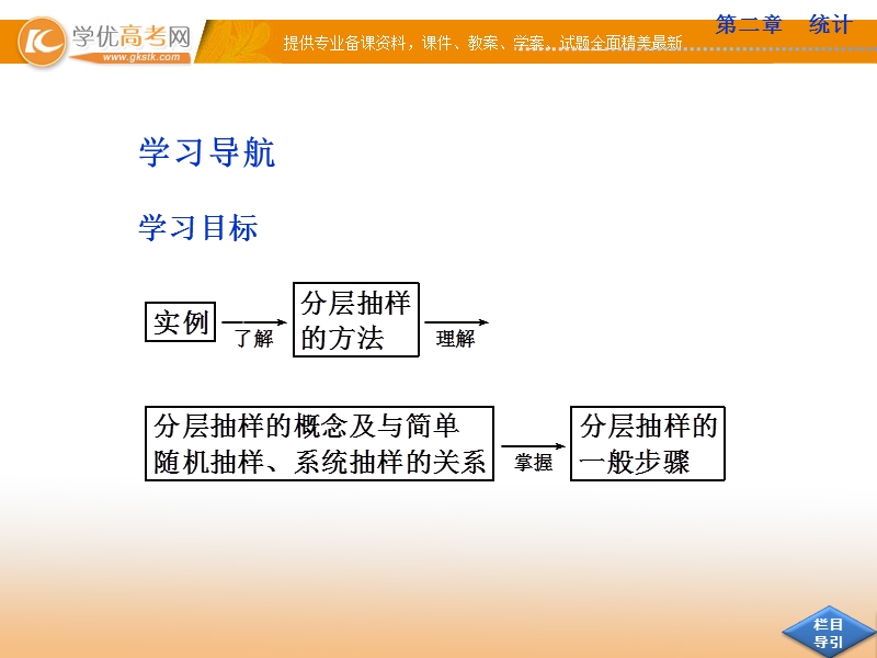 优化方案人教b版数学必修3课件：2.1.3 分层抽样.ppt_第2页