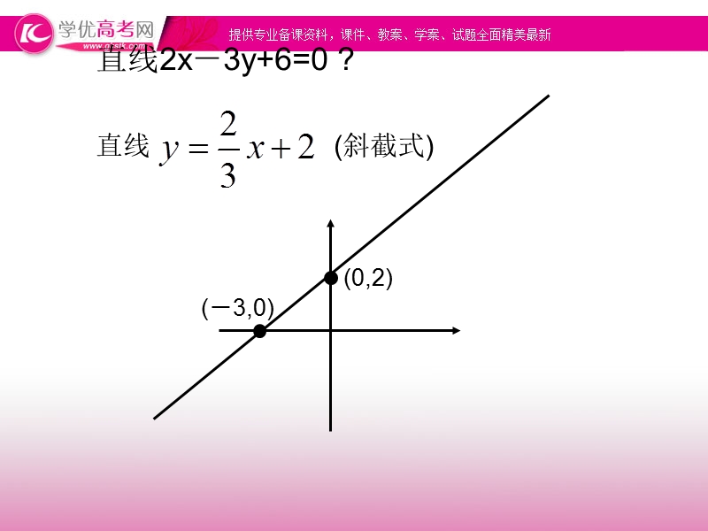 广东省佛山市人教a版高中数学必修五《直线方程》课件.ppt_第2页