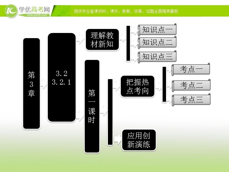 四川省人教a版校高一数学《对数》课件1.ppt_第1页