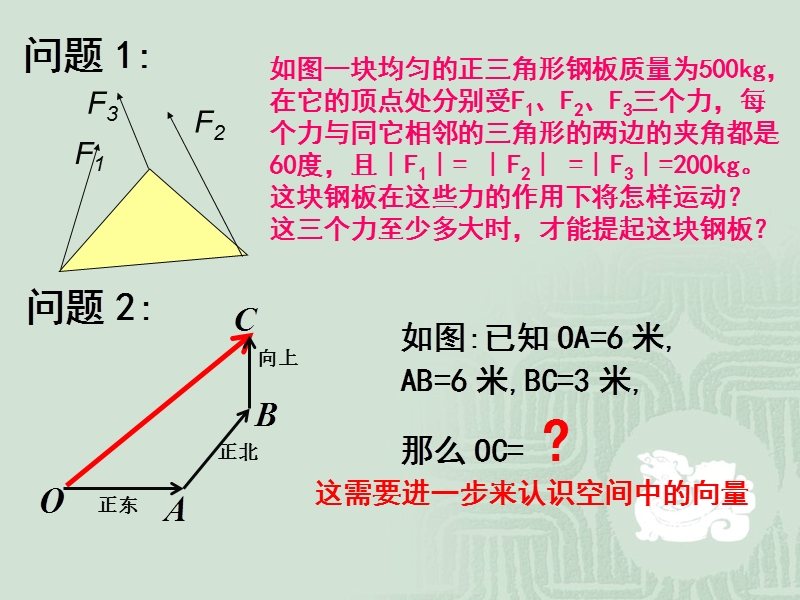 【教师参考】新课标人教a版选修2-1同课异构课件：3.1.1 空间向量及其加减运算1.ppt_第2页