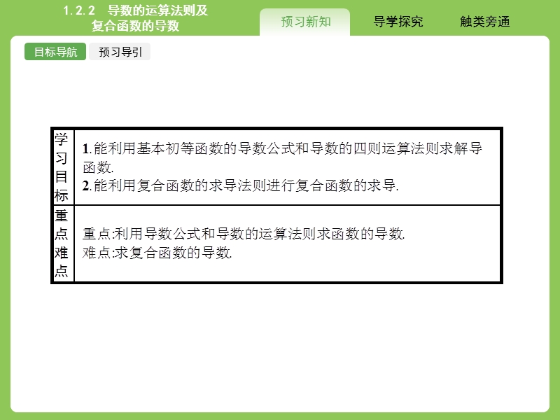 【赢在课堂】高二数学人教a版选修2-2课件：1.2.2 导数的运算法则及复合函数的导数 .ppt_第2页