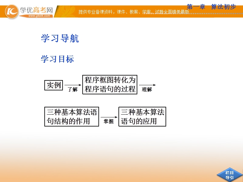 优化方案人教b版数学必修3课件：1.2.1 赋值、输入和输出语句.ppt_第2页