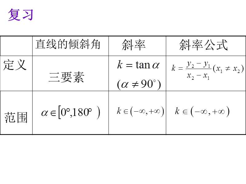 高中数学人教a版必修二同步课件 第三章：3.1.2 两条直线的平行与垂直的判定1.ppt_第2页