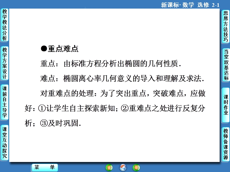 【课堂新坐标，同步教学参考】高中人教版  数学课件（新课标）选修2－1 第2章-2.2-2.2.2-第1课时.ppt_第3页