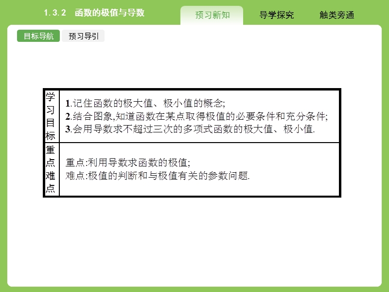 【赢在课堂】高二数学人教a版选修2-2课件：1.3.2 函数的极值与导数 .ppt_第2页