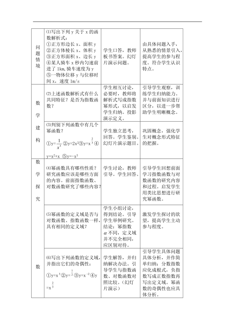 数学苏教版必修1精品教案：2.4《幂函数》.doc_第3页