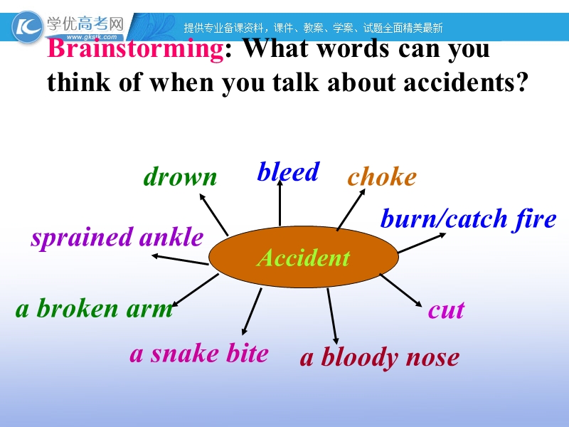 高二英语（人教版）必修5精选同步课件：unit 5 first aid-warming up and reading.ppt_第3页