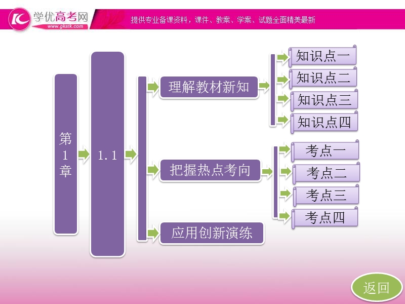 高一数学必修1课件：1.1 集合的含义及其表示（苏教版）.ppt_第2页