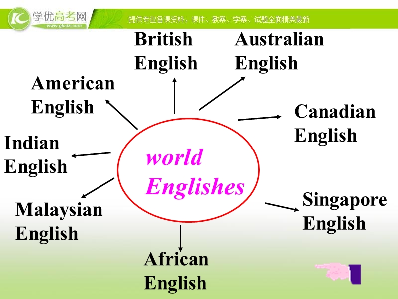 浙江专用高一英语课件：unit2 english around the world period2（新人教版必修1）.ppt_第3页