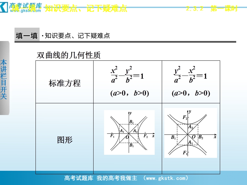 数学：2.3.2.1双曲线的简单几何性质 课件 步步高（人教a版选修2-1）.ppt_第2页