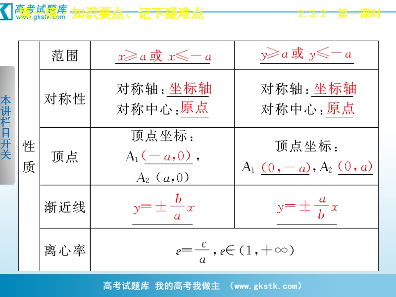 数学：2.3.2.1双曲线的简单几何性质 课件 步步高（人教a版选修2-1）.ppt_第3页