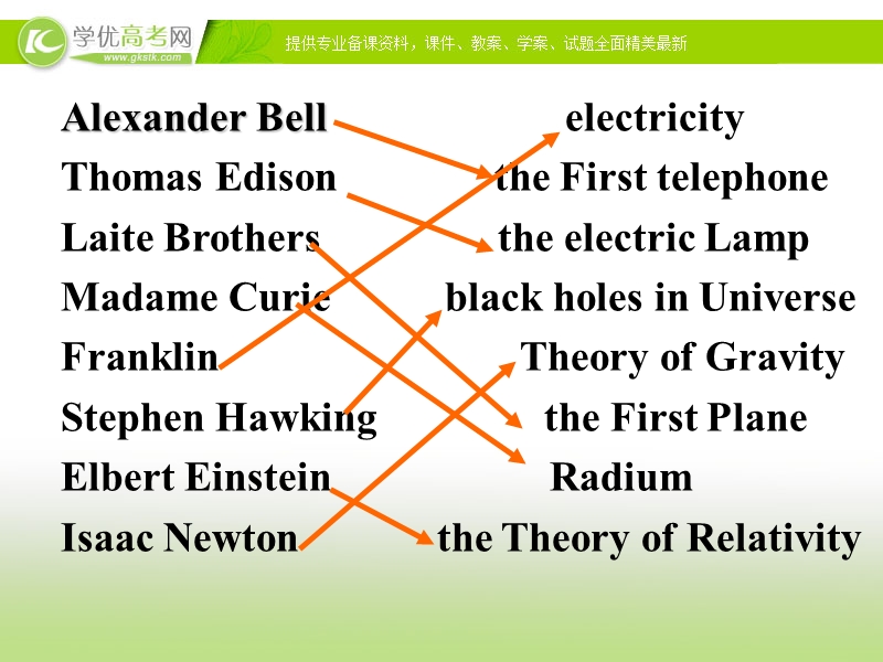 （人教版必修五）吉林省长春市第五中学高二英语课件：《unit 1 great scientists reading3》 .ppt_第3页