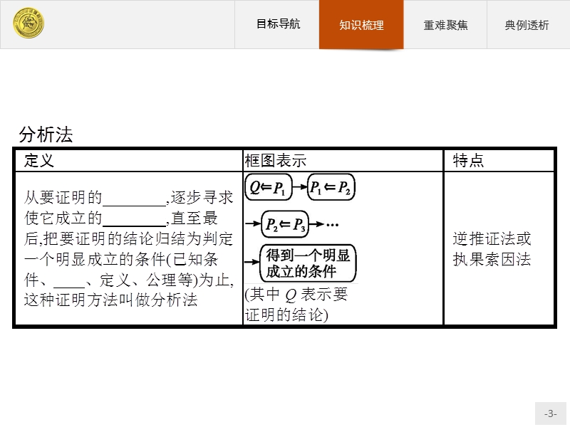 测控指导高中数学人教a版选修2-2课件：2.2.1.2 分析法.ppt_第3页