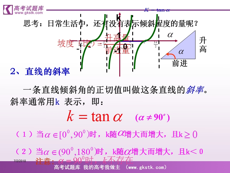 《直线的倾斜角和斜率》课件1（新人教a版必修2）.ppt_第3页