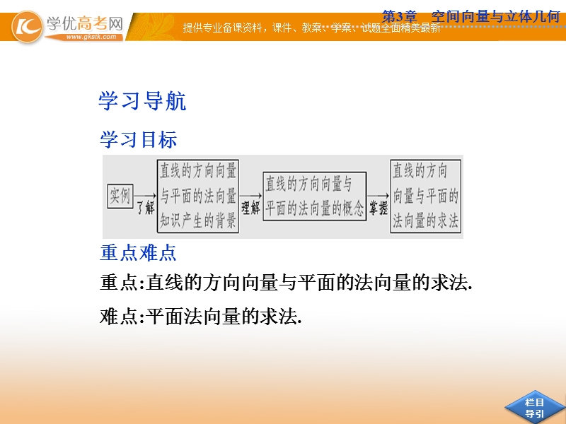 优化方案数学苏教版选修2-1课件：3.2 空间向量的应用3.2.1.ppt_第2页