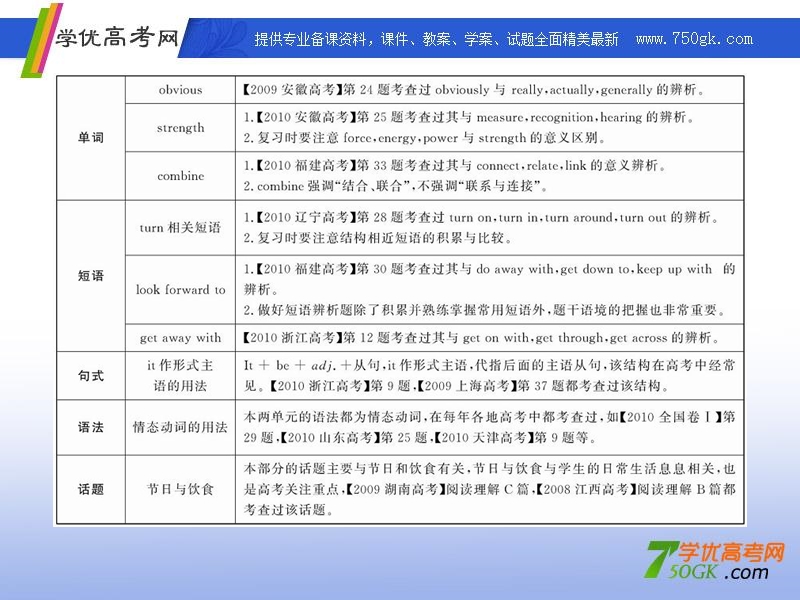 高一英语单元复习课件：units 1-2（新人教版必修3）.ppt_第2页