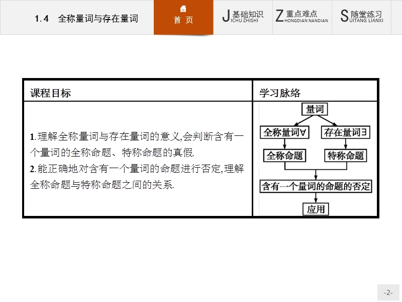 【课堂设计】高二数学人教a版选修2-1课件：1.4 全称量词与存在量词.ppt_第2页