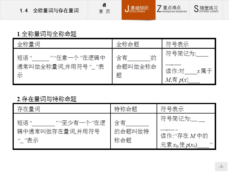 【课堂设计】高二数学人教a版选修2-1课件：1.4 全称量词与存在量词.ppt_第3页