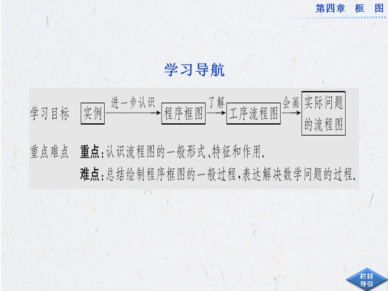 优化方案高中数学选修1-2（人教a版）：4.1 《流程图》 课件.ppt_第3页