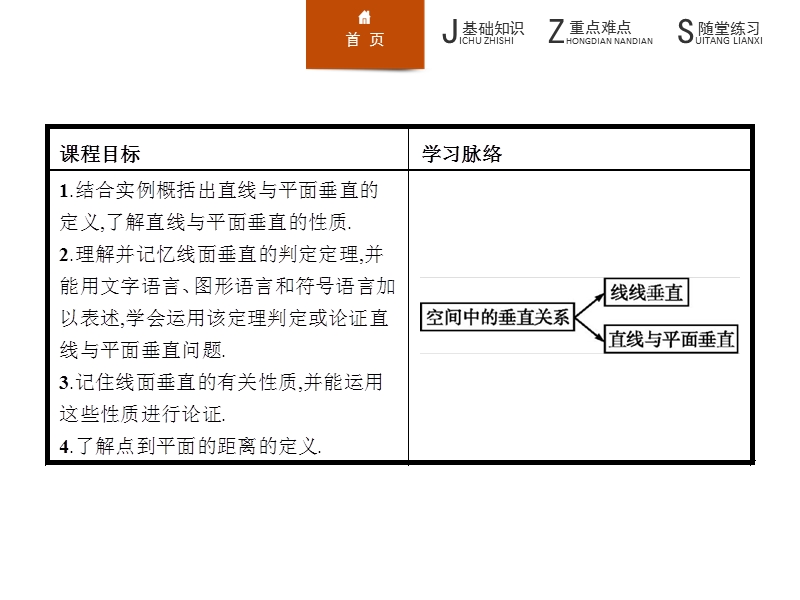 【学考优化指导】高一数学（人教b版）必修2课件：1.2.3.1直线与平面垂直.ppt_第3页