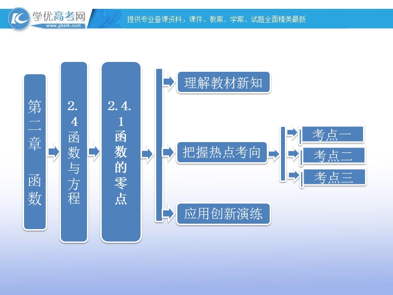 高一数学必修1课件：2.4.1 函数的零点（新人教b版）.ppt_第1页