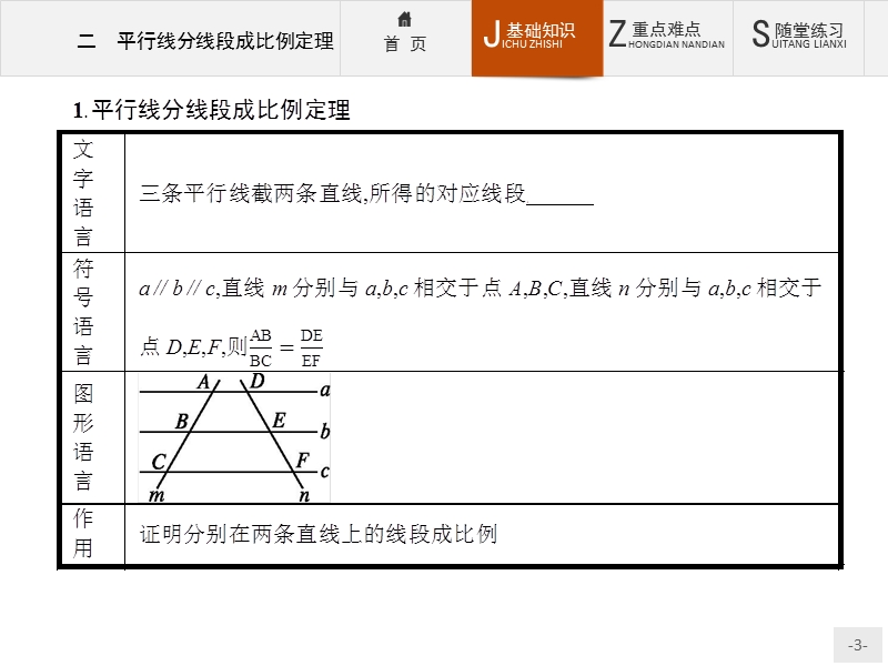 【测控指导】高二数学人教a版选修4-1课件：1.2 平行线分线段成比例定理 .ppt_第3页