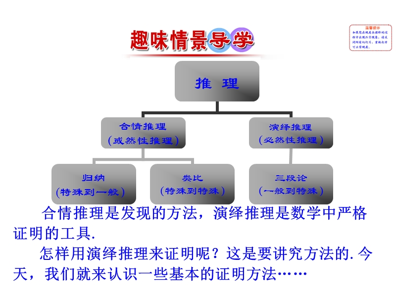 【课时讲练通】人教a版高中数学选修2-2课件：2.2.1.1 综合法（情境互动课型）.ppt_第2页