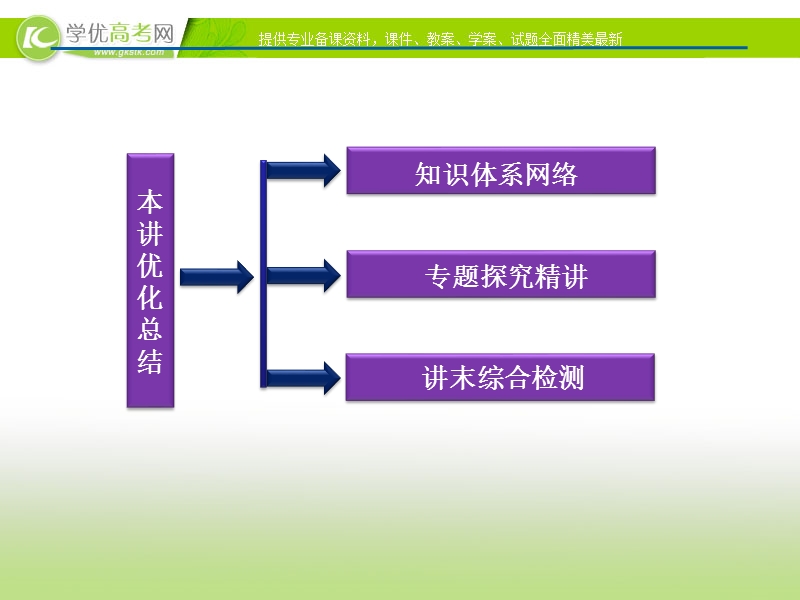 人教数学选修4-5全册精品课件：第四讲本讲优化总结.ppt_第2页