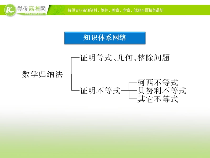 人教数学选修4-5全册精品课件：第四讲本讲优化总结.ppt_第3页