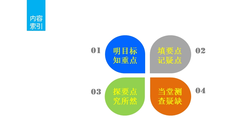 【新步步高】高二数学人教b版必修4课件：2.2.1 平面向量基本定理.ppt_第2页