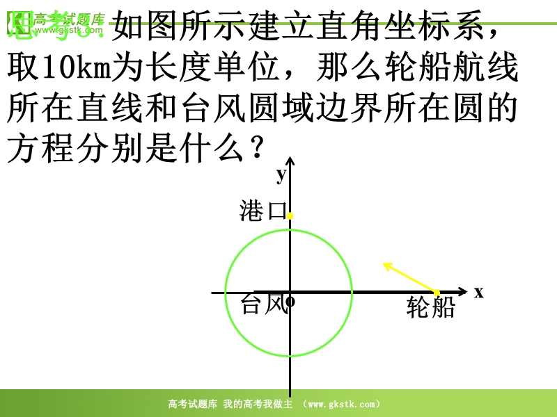 数学：4.2《直线、圆的位置关系》课件（10）（新人教版必修2）.ppt_第3页