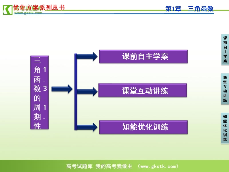 【苏教版】数学《优化方案》必修4课件：第一章1.3.1.ppt_第3页