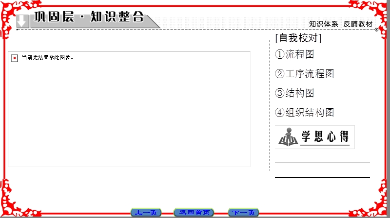 【课堂新坐标】高中数学人教a版（课件）选修1-2 第四章 框图 章末分层突破 .ppt_第2页