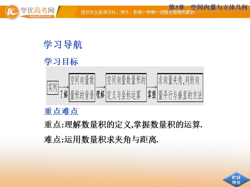 优化方案数学苏教版选修2-1课件：3.1 空间向量及其运算3.1.5.ppt_第2页