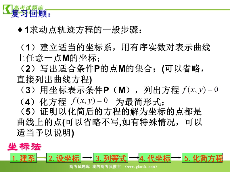 数学：2.2.1《椭圆的标准方程》课件（2）（新人教b版选修2-1）.ppt_第2页