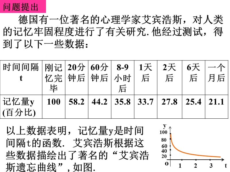 南省濮阳市华龙区高级中学人教版数学必修一课件：高一数学：1.3.1《函数单调性的概念》课件.ppt_第2页