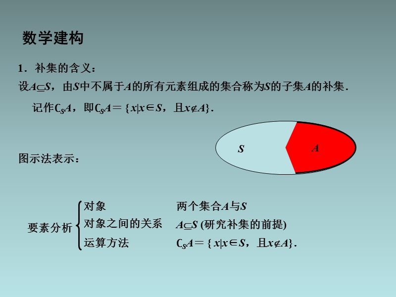 江苏省江阴市成化高级中学高中数学 1.2 子集、全集、补集（2）课件（新版）苏教版必修1.ppt_第3页