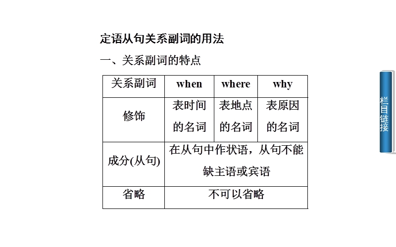 金版学案英语（人教版）必修1课件：unit 4 第5学时 writing.ppt_第3页