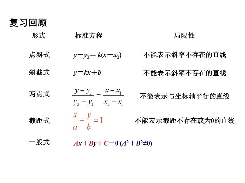 【金识源】2015年高中数学 2.1.3两条直线的平行与垂直（1）课件 苏教版必修2.ppt_第2页