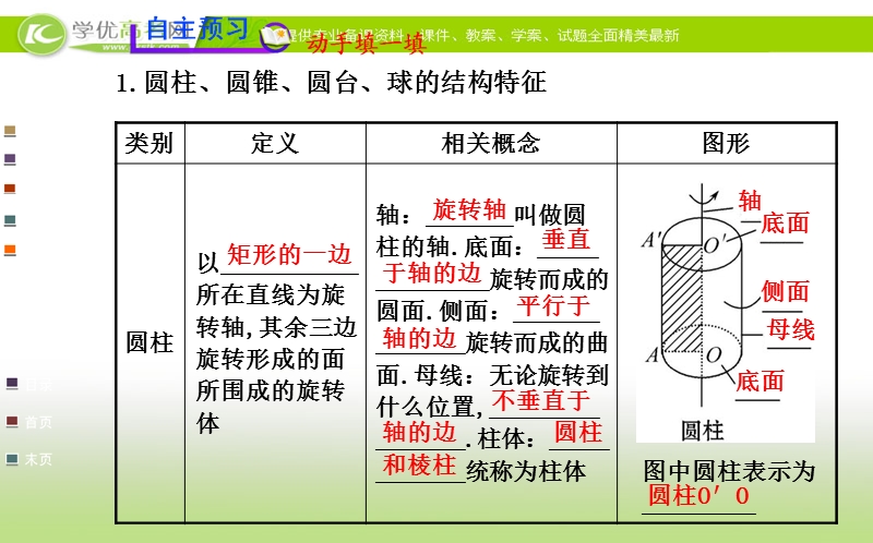 高中数学人教a版必修二全程复习课件 第一章 1.1 第2课时 圆柱、圆锥、圆台、球的结构特征、简单组合体的结构特征.ppt_第3页