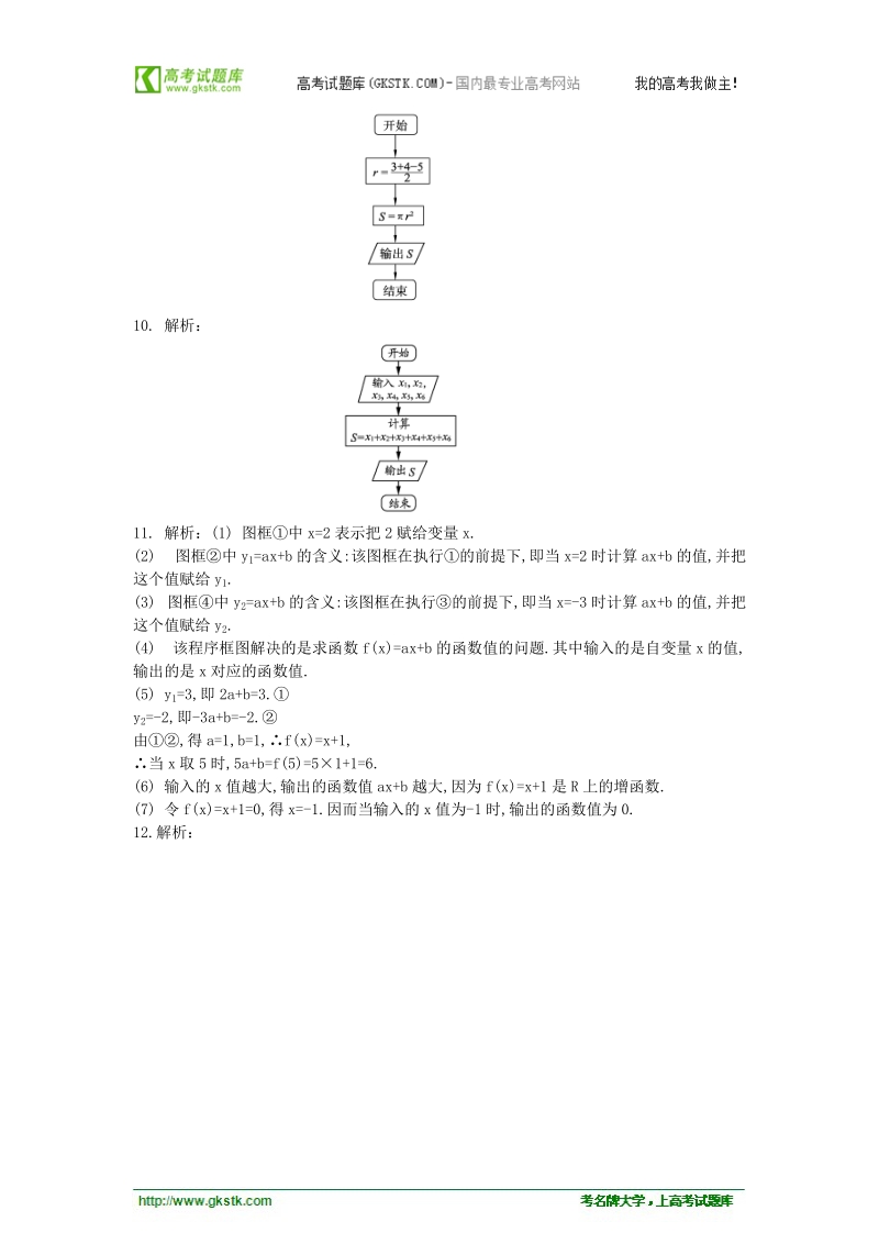 高中数学人教b版必修3精品学案：1.1.2《循环结构框图》.doc_第3页