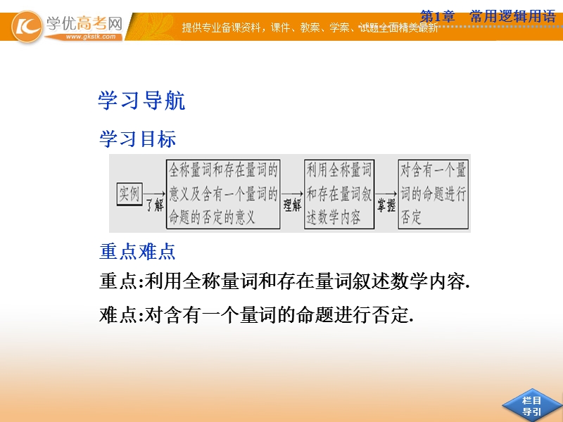 优化方案数学苏教版选修2-1课件：1.3 全称量词与存在量1.3.1~1.3.2.ppt_第2页