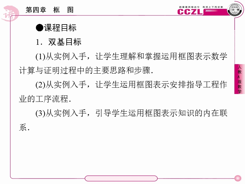 数学：4-1流程图课件 成才之路（人教a版选修1-2）.ppt_第3页