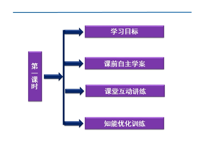 人教数学选修4-5全册精品课件：第一讲二2.绝对值不等式的解法第一课时.ppt_第2页